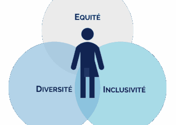 Équité, diversité et inclusion